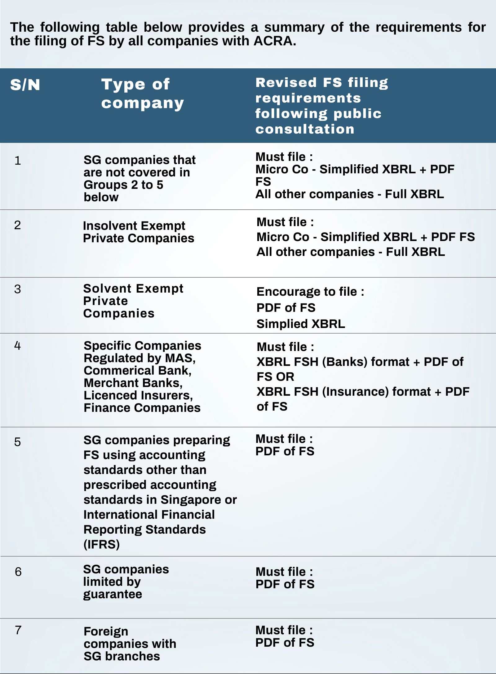 new filing requirements by all companies with acra in 2020 ebos argos financial statements philips balance sheet