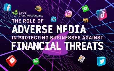 The Role of Adverse Media in Protecting Businesses Against Financial Threats