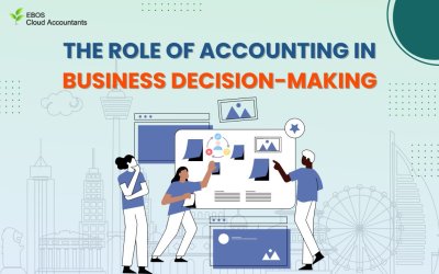 The Role of Accounting in Business Decision-Making